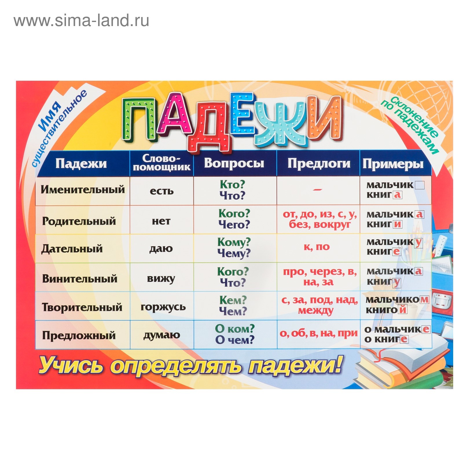 Падежные глаголы. Плакат "падежи". Табличка падежей. Падежи плакат по русскому языку. Карточка шпаргалка падежи.