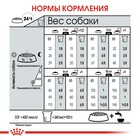 Сухой корм RC Mini Digestive Care для мелких собак с чувствительным ЖКТ, 3 кг - фото 24473440