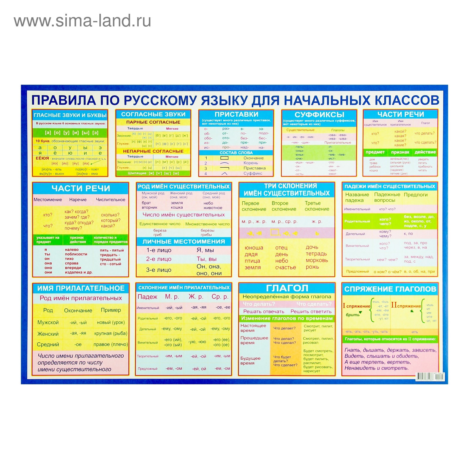 Русский язык в 2 й класс. Основные правила по русскому языку 2 класс. Правила поирускгму языку.