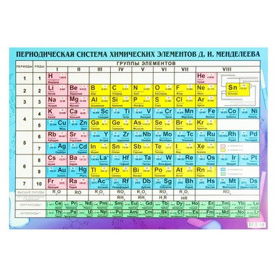 Плакат "Таблица Менделеева" А2
