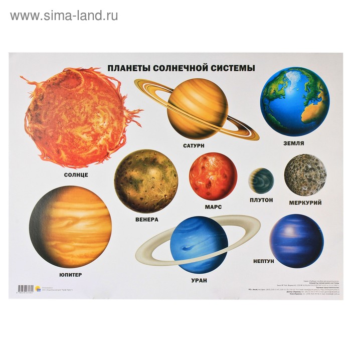 Плакат. Формат А2. Планеты солнечной системы - Фото 1