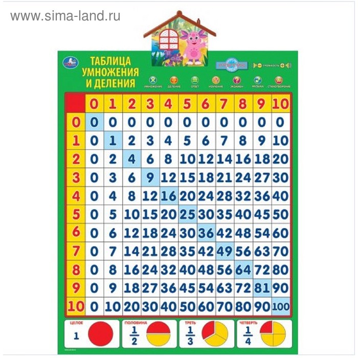 Таблица деления на 8 2 класс Таблица деления на 8 2 класс