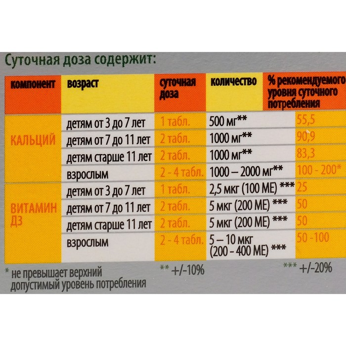 Витамин д3 капли дозировка для детей. Сколько капель нужно витамина д. Профилактическая дозировка витамина д. Рекомендуемая дозировка витамина д. Дозировка витамина д3 взрослым в сутки.