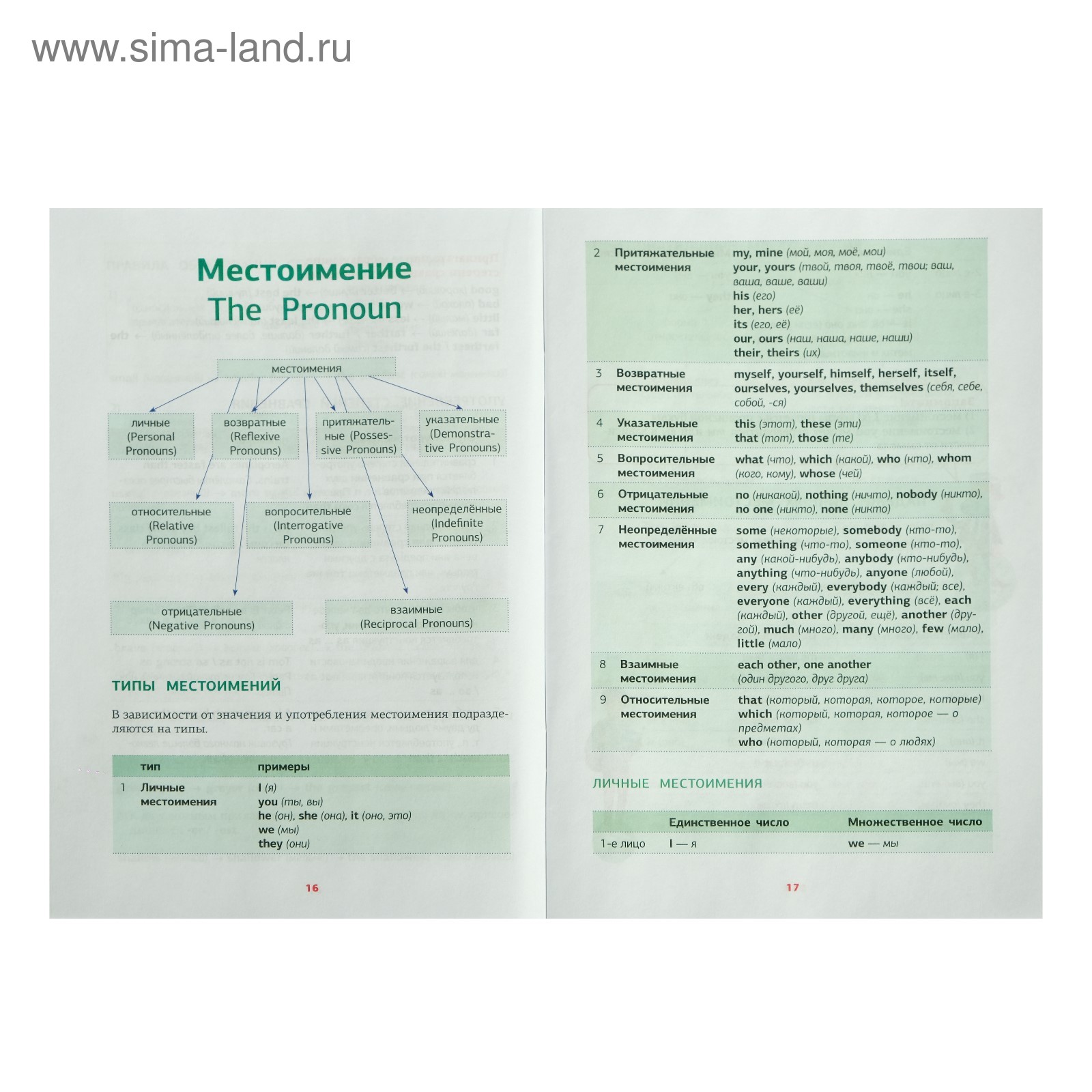 Самоучитель английского языка в схемах и таблицах - купить с доставкой по выгодн
