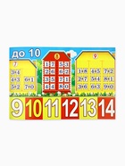 Плакат «Лента цифр» 34×100 см 4748163 - фото 15967990