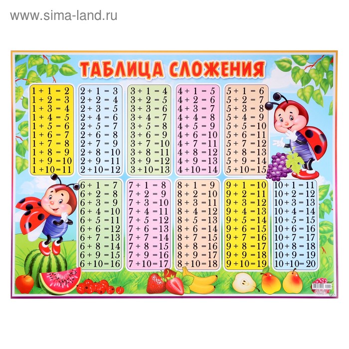 Плакат "Таблица сложения" - купить по цене: 43 руб. в интернет-магазине УчМаг