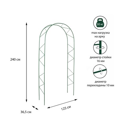 Как соорудить садовые арки: ТОП-12 вариантов конструкций с фото