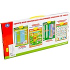 Обучающий плакат «Азбука Чуковского в стихах» 10 программ - фото 25645349