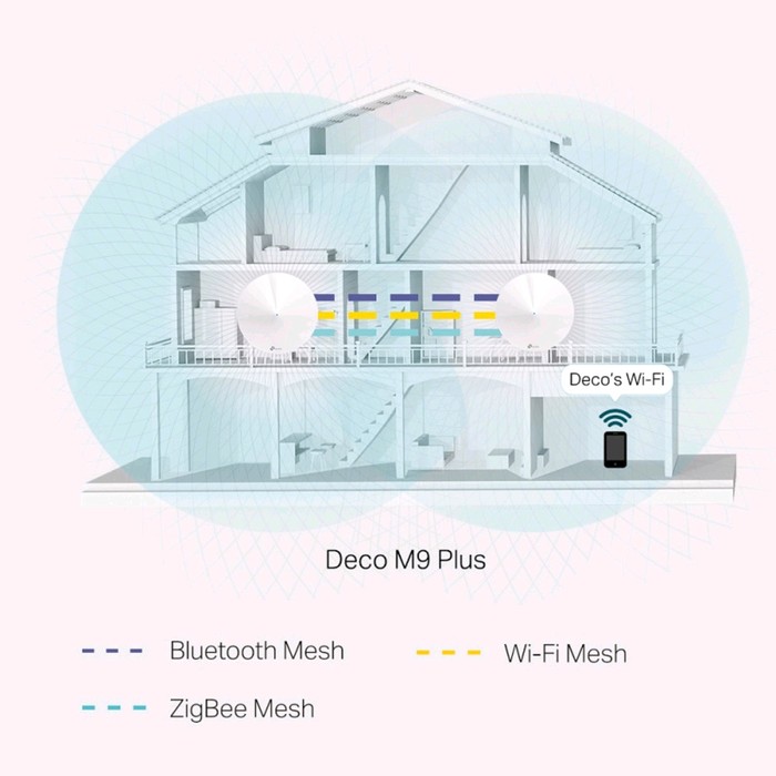 Маршрутизатор беспроводной TP-Link Deco M9 Plus, бесшовный, 10/100/1000 Мбит, 2 шт в компл - фото 51297531