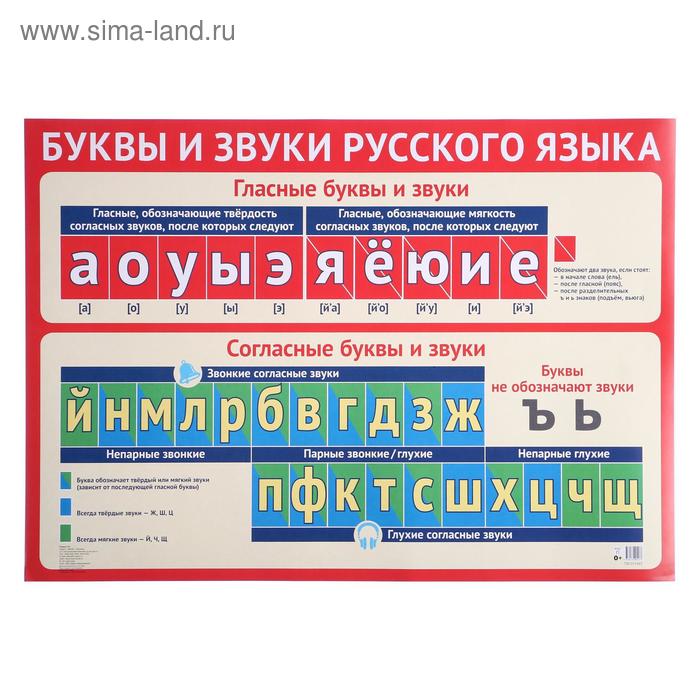 Плакат "Буквы и звуки русского языка" А2 - Фото 1
