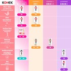 Ежедневные прокладки Kotex, ультратонкие део, мультиформ 56 шт. - Фото 12