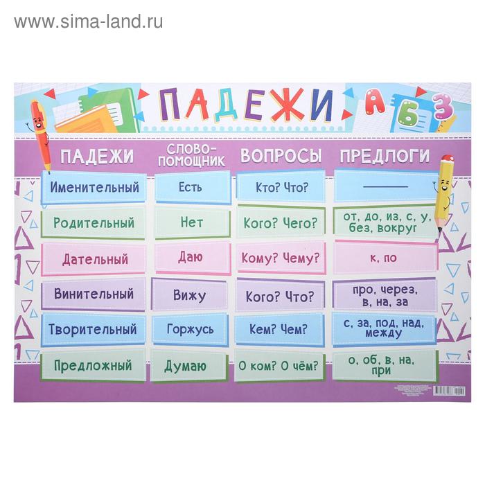 Таблица падежей с вопросами и словами