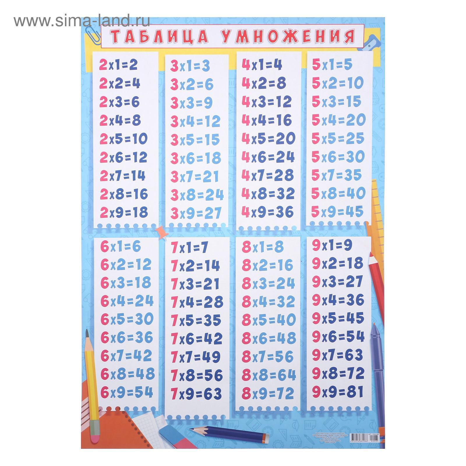 4 умножить а 16. Таблица умножения. Плакат таблица умножения. Таблица умножения цветная. Таблица умножения 1 класс.