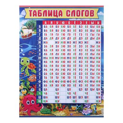 Плакат "Таблица слогов" морская тематика, А2
