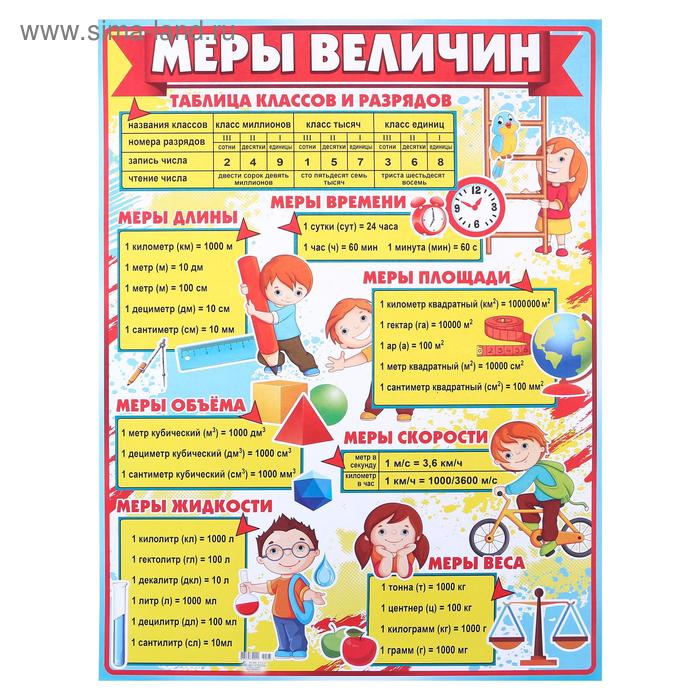 Таблица величин 1 класс
