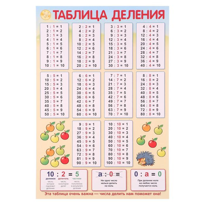 Ответы Mail.ru: Карандаш стоит 3 рубля. Сколько карандашей может купить Петя за