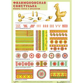 

Плакат. Филимоновская свистулька. Примеры узоров и орнаментов А1