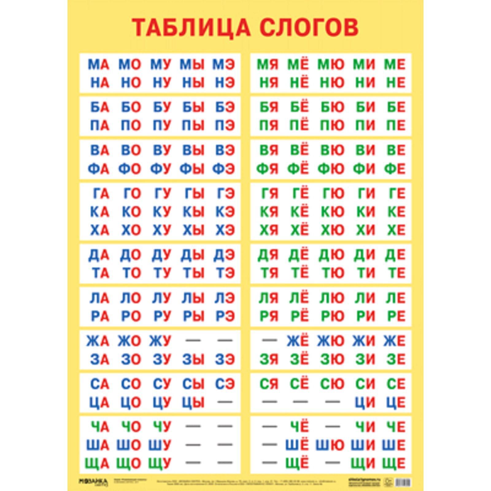 Слоговая таблица из 3 букв Плакат. Таблица слогов (5255801) - Купить по цене от 85.00 руб. Интернет магазин