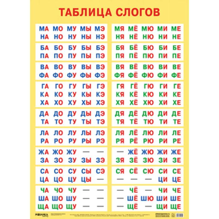 Таблица обратных слогов фото - PwCalc.ru