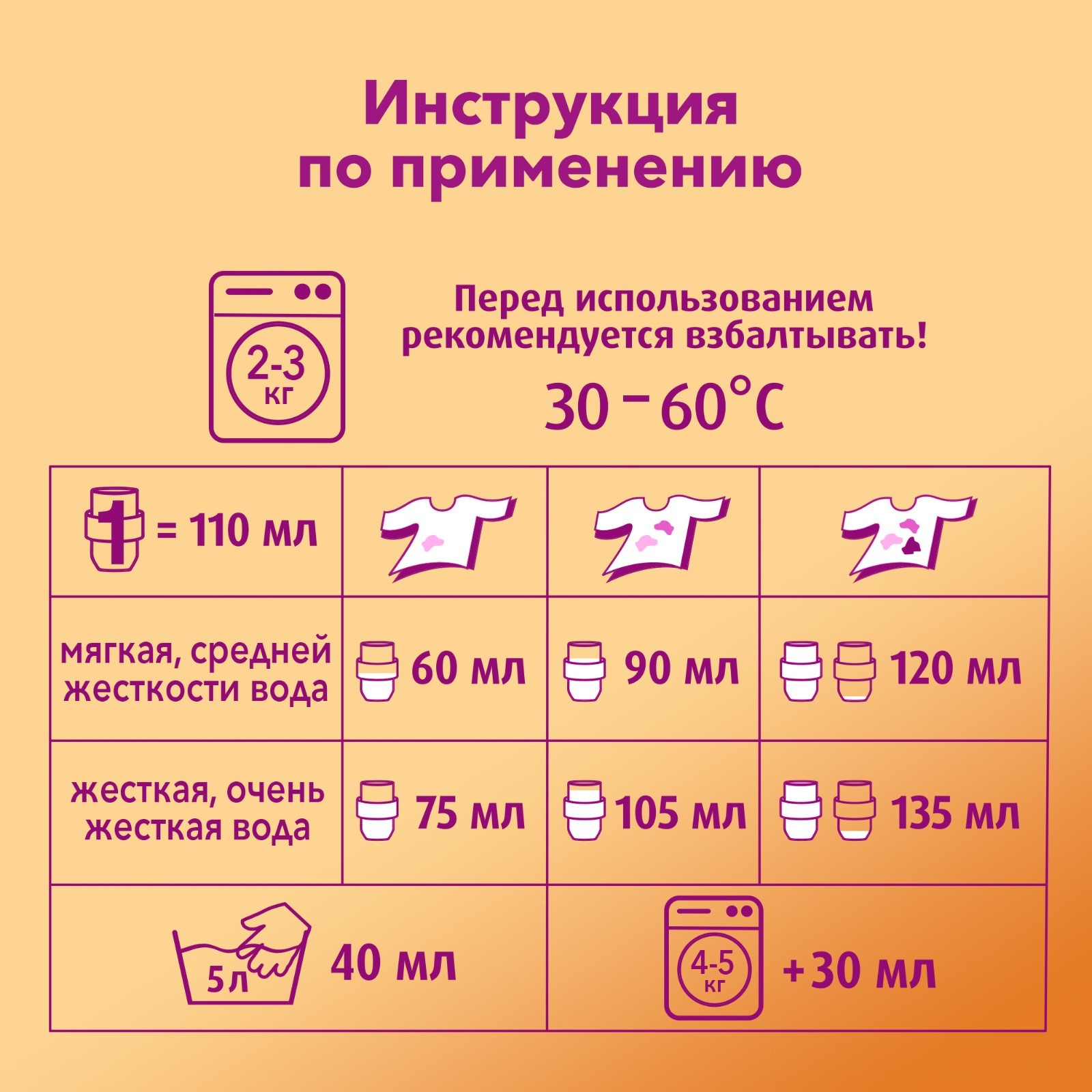 Гель для стирки Ласка «Уход и восстановление», 3 л