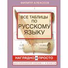 Справочник. Все таблицы по русскому языку для начальной школы. Наглядно и просто 1-4 класс. Алексеев Ф. С. - фото 109581243