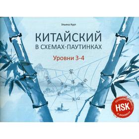 

Китайский в схемах-паутинках. Уровни 3-4. Курт У.