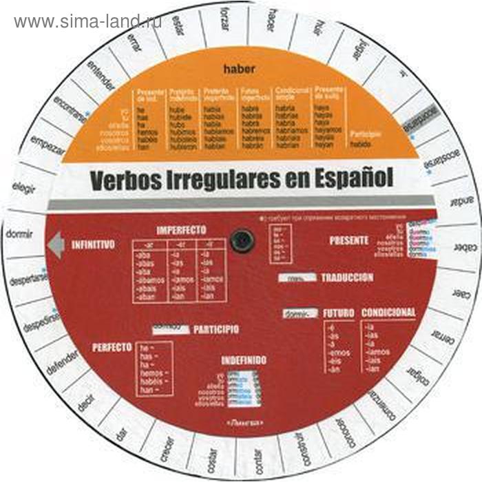 Grammar- Present Tense Diagram Quizlet