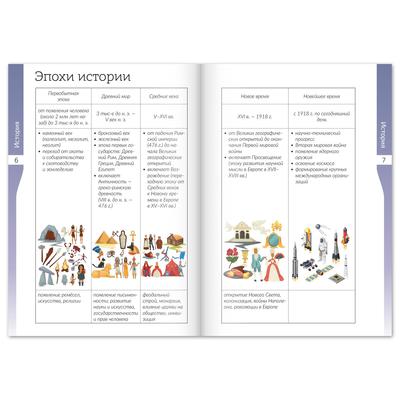 Книжка-шпаргалка «Окружающий мир. История», 12 стр.