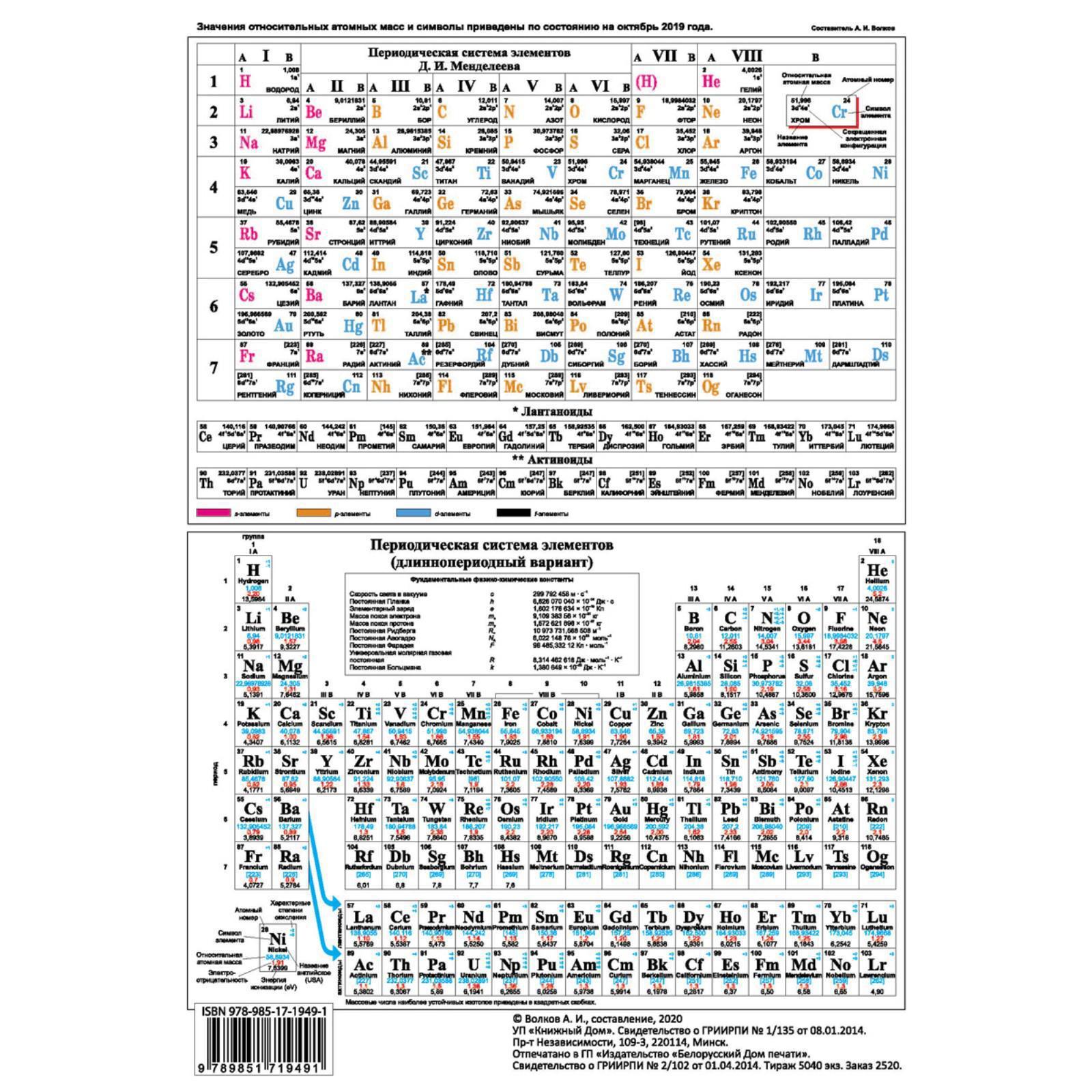 Таблица менделеева и растворимости Таблица менделеева и растворимости
