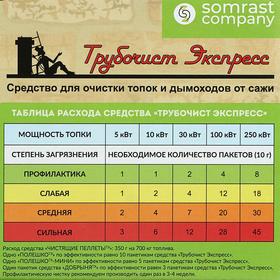 Средство для чистки котлов "Трубочист Экспресс", шоу-бокс 75 х 10 г