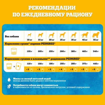 Сухой корм Pedigree для собак всех пород, говядина, 13 кг