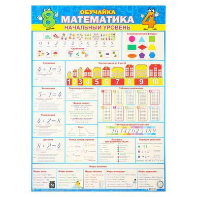 Стенды, плакаты для кабинета математики