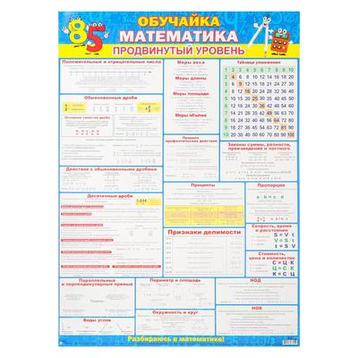 Плакат обучающий «Математика. Продвинутый уровень», А2
