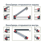 Уплотнитель KimTec Е 9×4 бухта, белый, 150 м - Фото 2