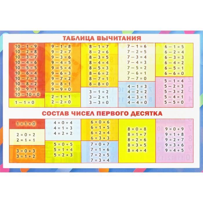 Таблица-тренажер. Сложение и вычитание. Типы примеров. Состав числа Бураков Нико