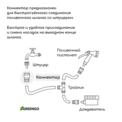 Переходники и соединители для садовых шлангов