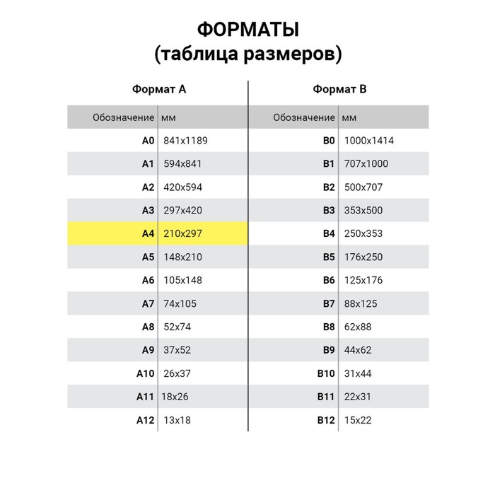 Бумага А4, 500 л, Снегурочка, 80 г/м2, белизна 146% CIE, класс C (цена за 500 листов) - фото 51542998