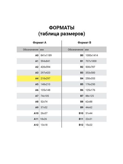 Бумага Снегурочка, А4, 500 листов, 80 г/м², белизна 146% CIE, класс C