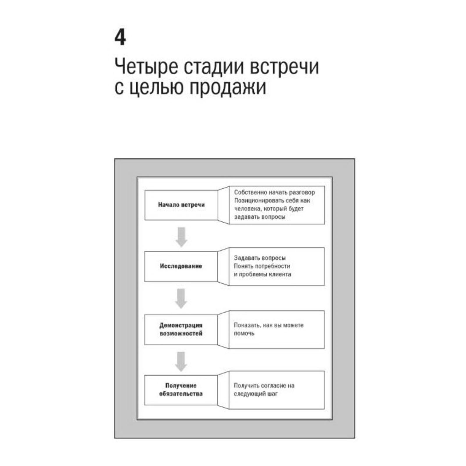 Спин Продажи Нил Рекхэм