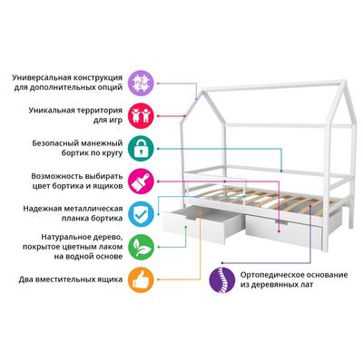 Детская кровать-домик Бельмарко Svogen лаванда