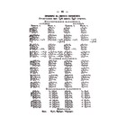 Краткая грузинская грамматика - Фото 2