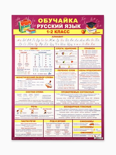 Плакат «Обучайка по русскому языку 1-2 класс» А2
