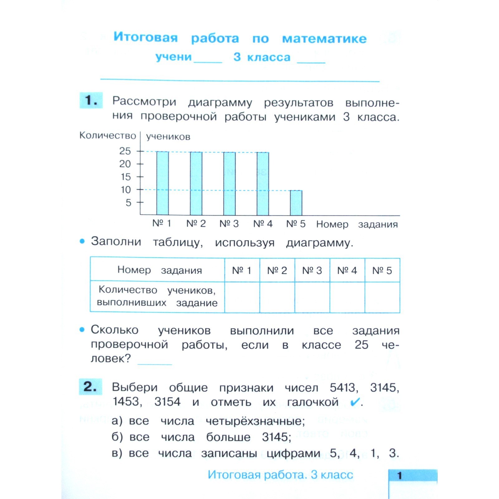 Проверочные работы. ФГОС. Математика. Итоговая проверочная работа 3 класс.  Истомина Н. Б.