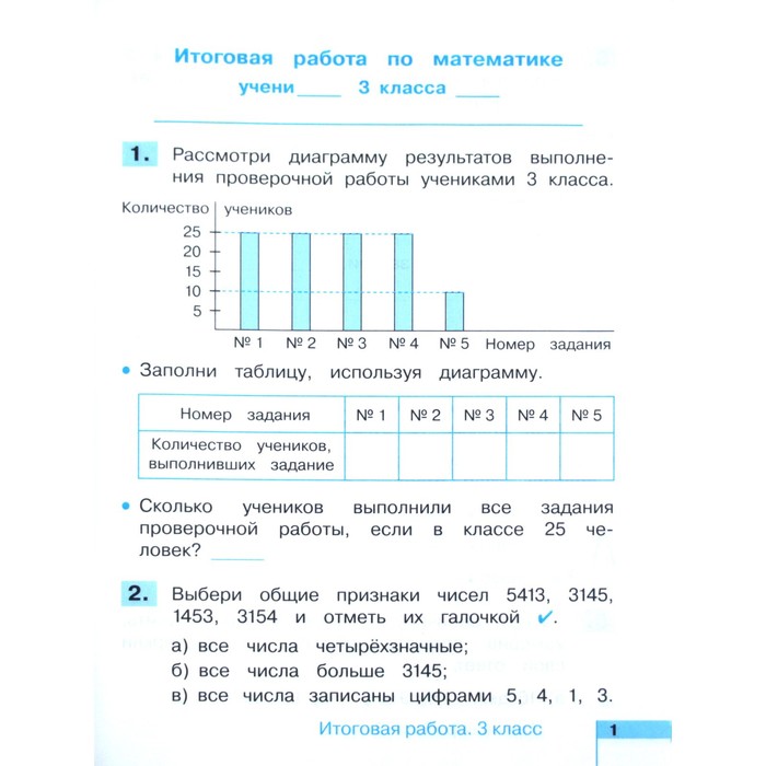 Итоговые контрольные 4 класс фгос. Итоговая контрольная. Годовая контрольная по математике 2 класс. Итоговая контрольная работа по математике 3 класс. Итоговая контрольная работа по математике 5 класс.