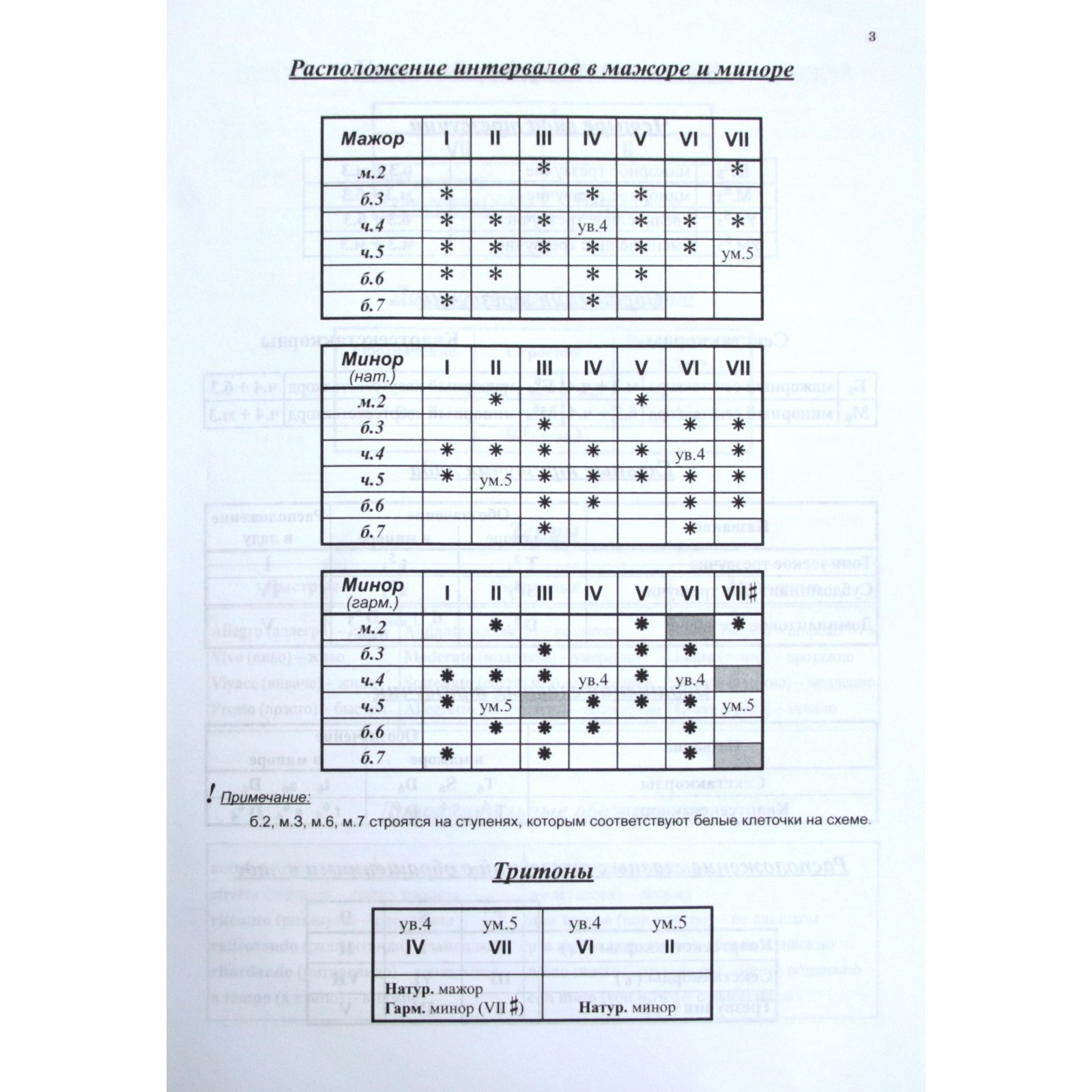 Рабочая тетрадь. Сольфеджио 4 класс. Калинина Г. Ф. (7124782) - Купить по  цене от 124.00 руб. | Интернет магазин SIMA-LAND.RU