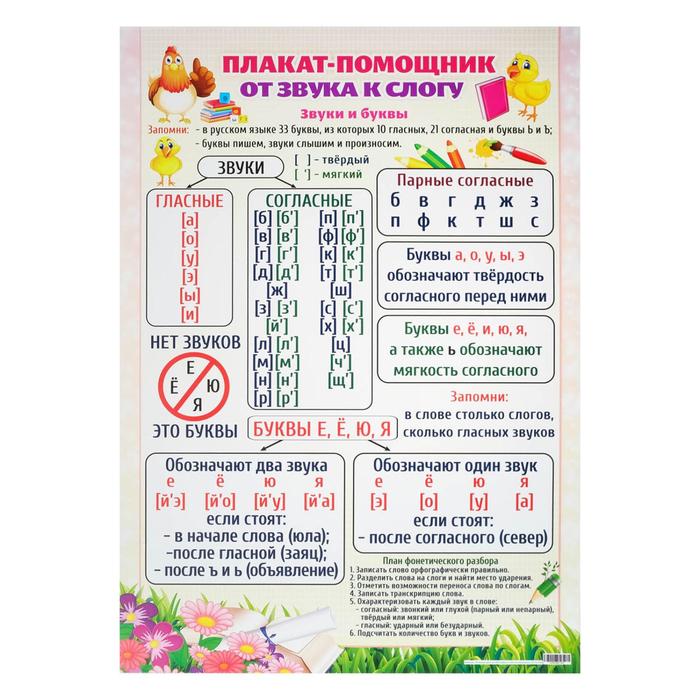 Буквы и звуки таблица запоминайка Плакат "Плакат-помощник от звука к слогу", А2 (7160458) - Купить по цене от 49.0