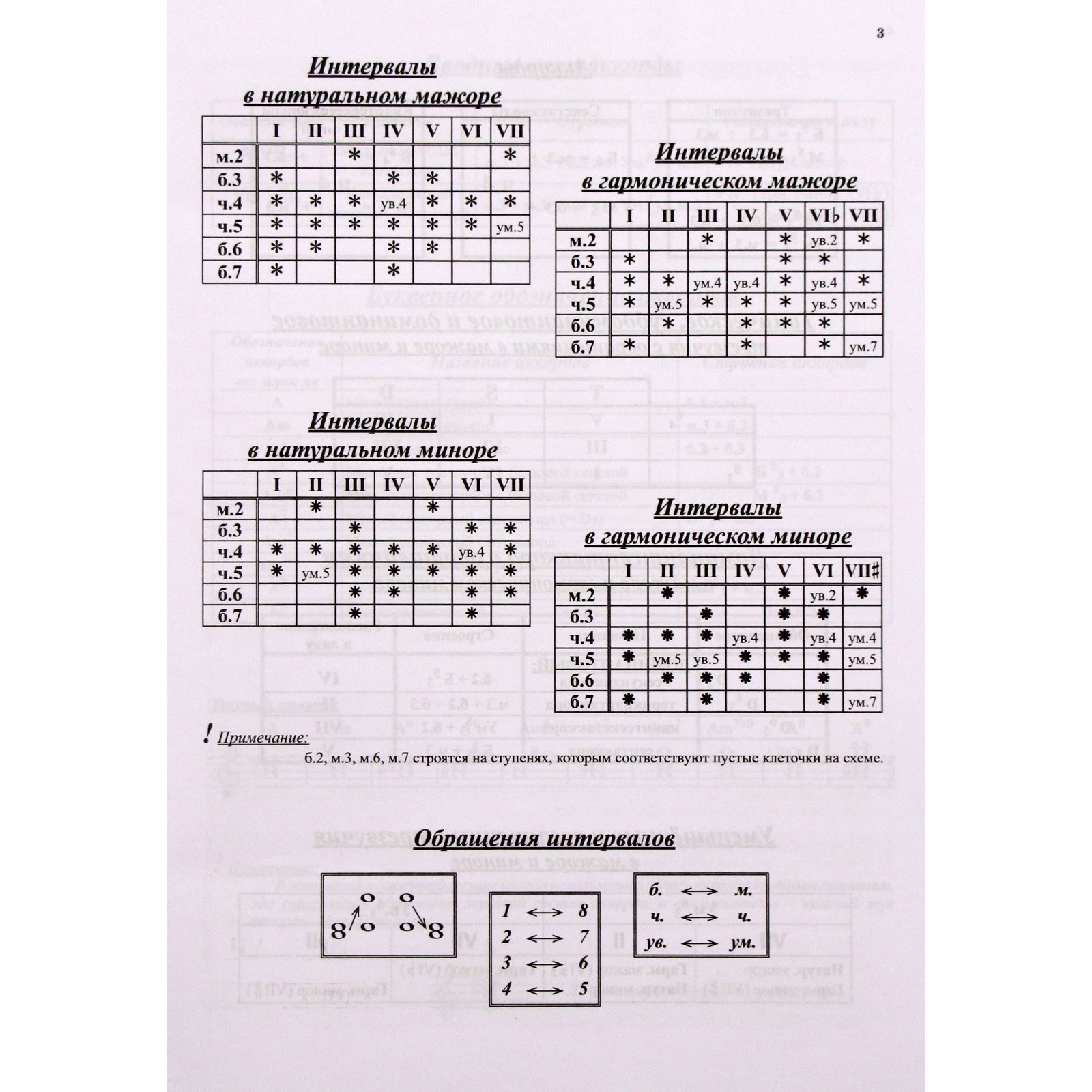 Сольфеджио Тетрадь 1 Класс Купить