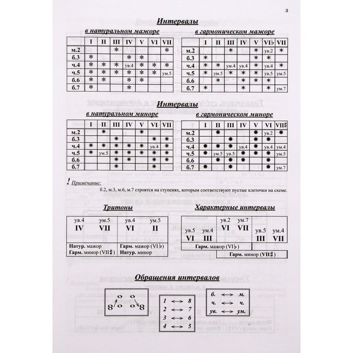 Рабочая Тетрадь. Сольфеджио, 7 Класс, Калинина Г.Ф. Купить В Чите.