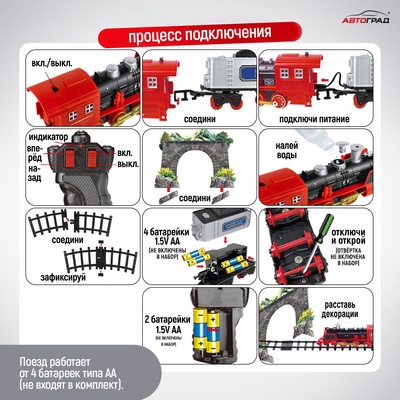 Железная дорога «Скорый поезд», радиоуправление, эффект дыма