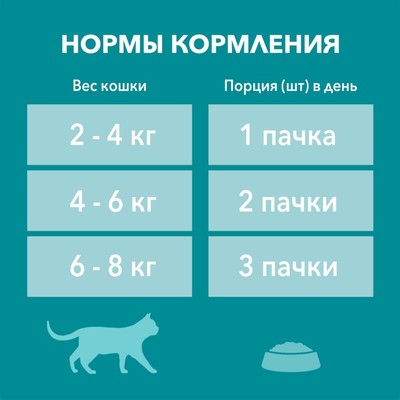 Влажный корм Purina One для кошек, курица/морковь, 75 г